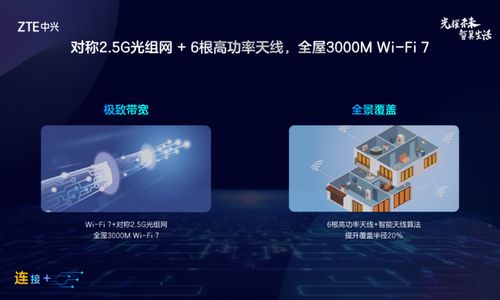 中興通訊roompon 6.0榮獲c114通信網(wǎng) fttr技術創(chuàng)新獎