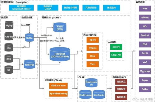 亞馬遜云科技賦能敦煌網(wǎng)集團上云,云上新架構帶來價值